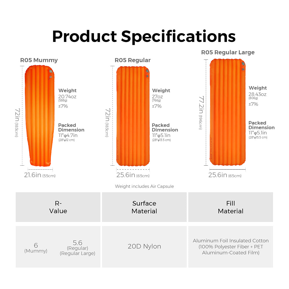 Tiny Sleeping Pad R05 AVS- 5.6 R-Value Lightweight Automatic Inflation Pad