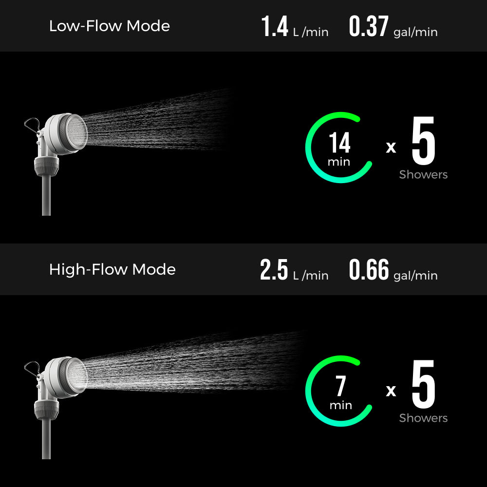 TINY SHOWER BUCKET & BAG - Your On the Go Shower Station