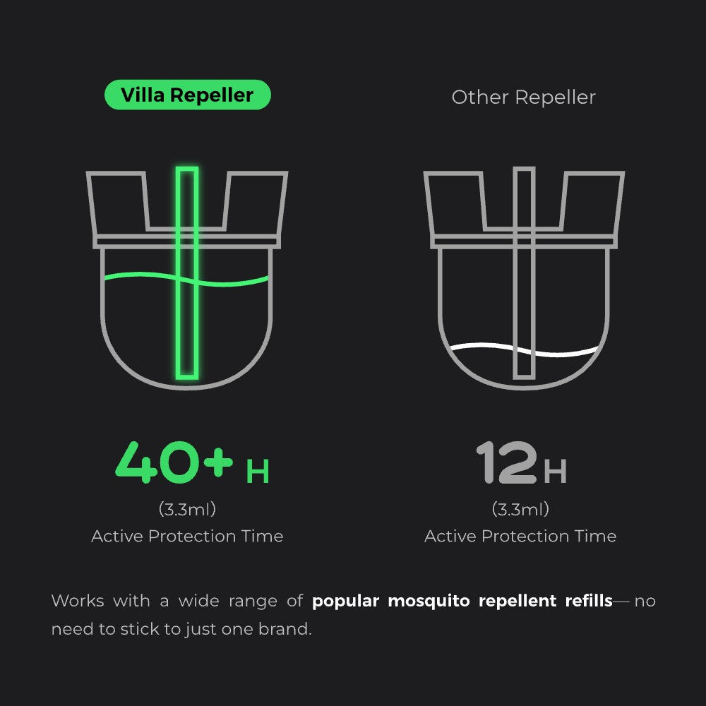 Mosquito Repellent Liquid/Oil - Universal Refill - Villa Repeller