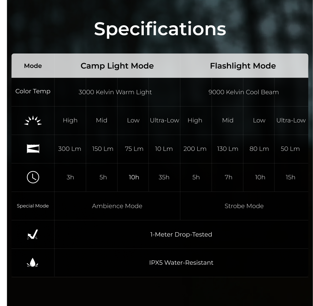 Pre Sale: ZERO LANTERN - 56g UItralight 2-in-1 Camping Light