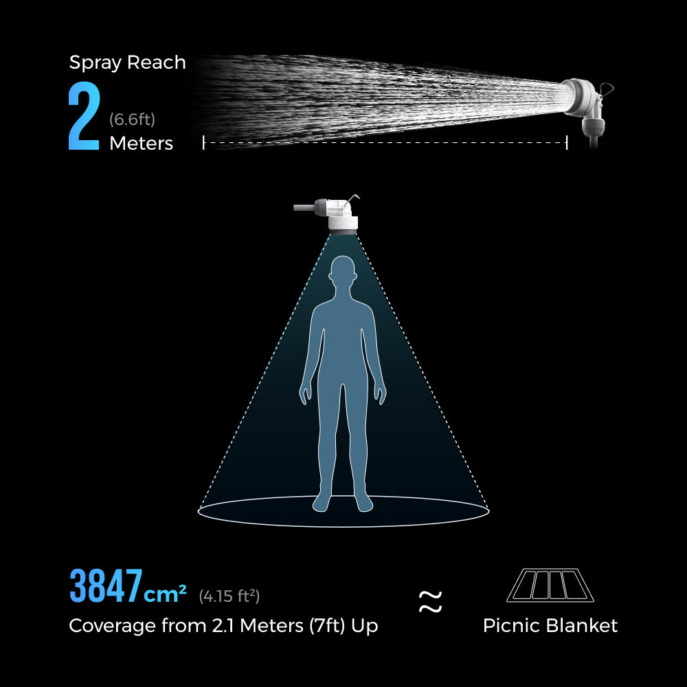 TINY SHOWER BUCKET & BAG - Your On the Go Shower Station