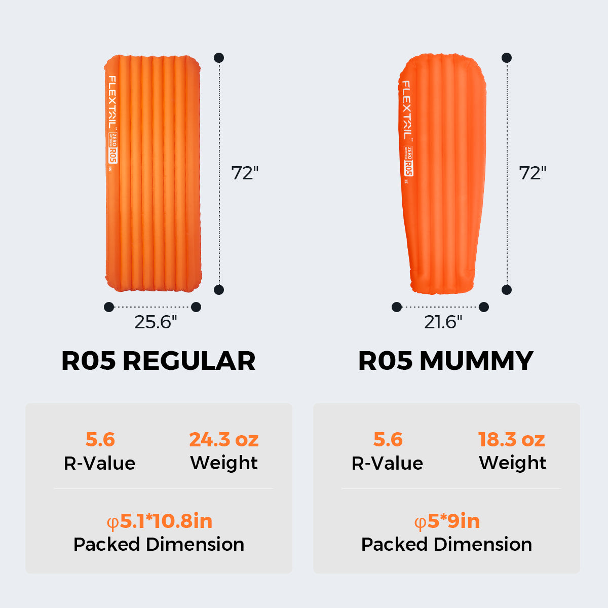 ZERO MATTRESS R05 MUMMY - 5.6 R-value Ultralight Air Sleeping Pad