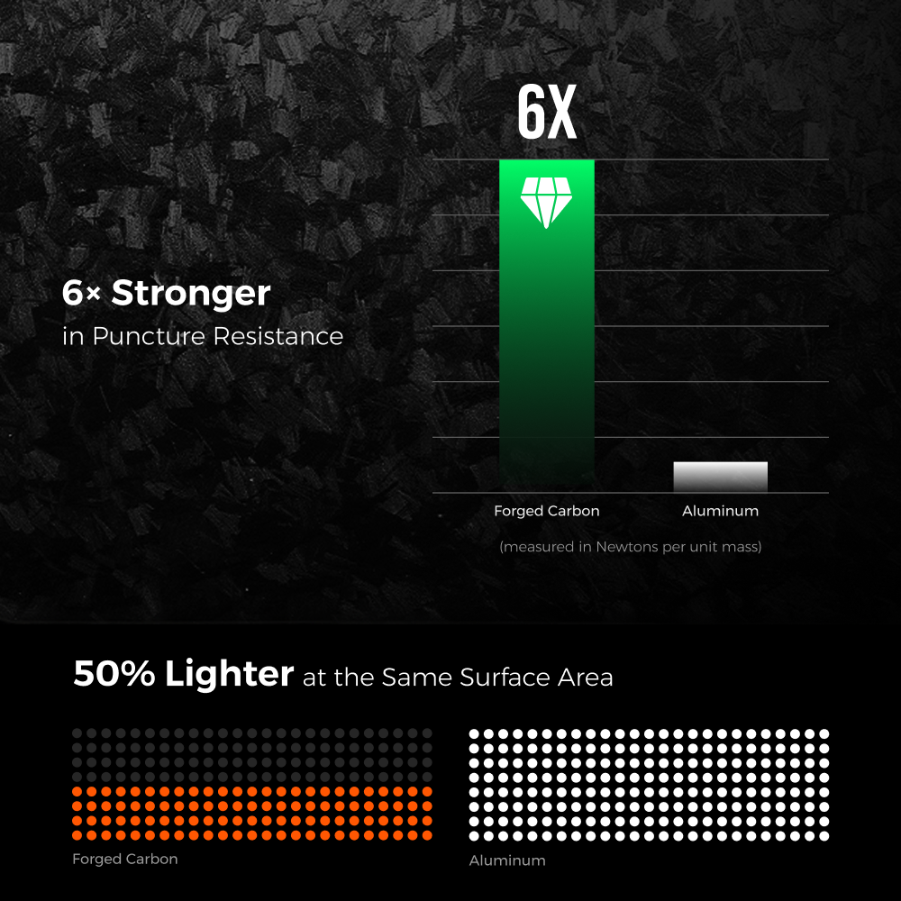 ZERO POWER 10,000C - The World's Lightest & Thinnest 10,000mAh Power Bank (Pre Sale)