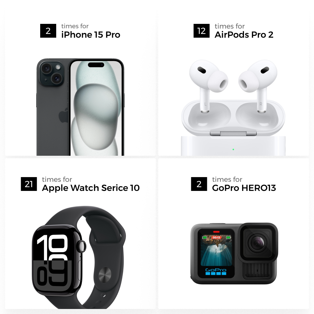 ZERO POWER - The World's Lightest & Thinnest 10,000mAh Power Bank