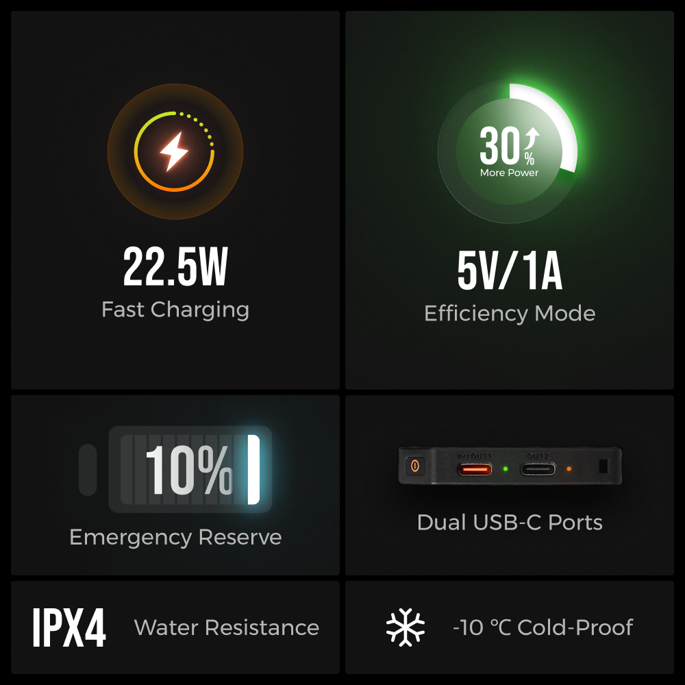 ZERO POWER 10,000C - The World's Lightest & Thinnest 10,000mAh Power Bank (145g, 22.5W)