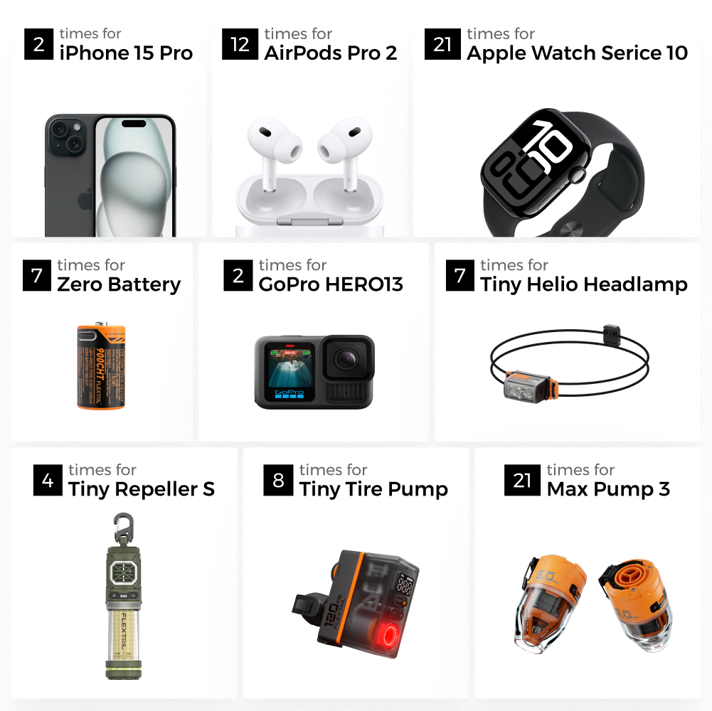 ZERO POWER 10,000C - The World's Lightest & Thinnest 10,000mAh Power Bank (Pre Sale)