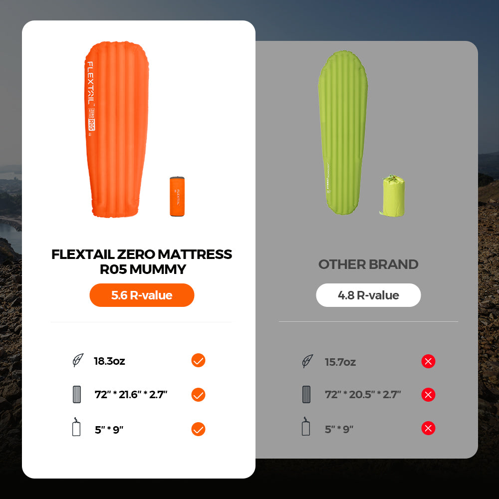 ZERO MATTRESS R05 MUMMY - 5.6 R-value Ultralight Air Sleeping Pad