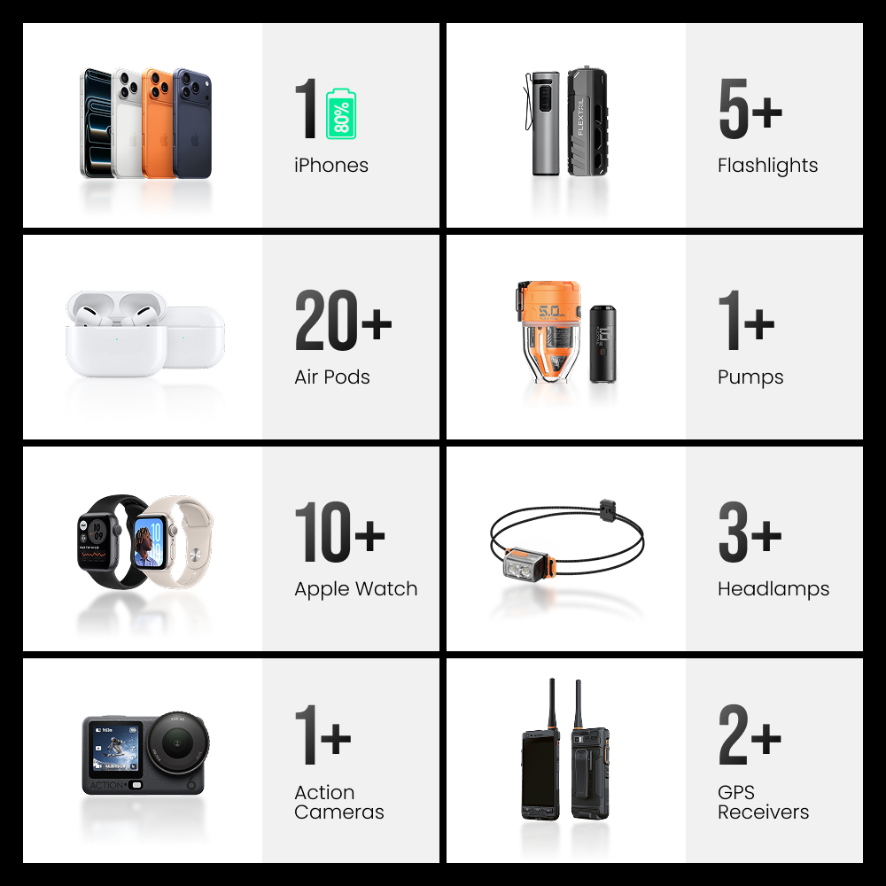 ZERO POWER 5,000C - The World's Lightest & Thinnest 5,000mAh Power Bank (85g)