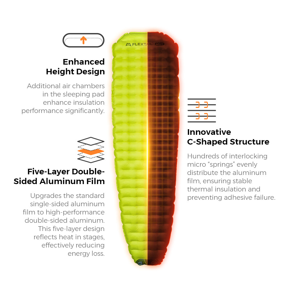 FLEXTAIL Tiny Sleeping Pad R09 AVS-World's Lightest Sleeping Pad