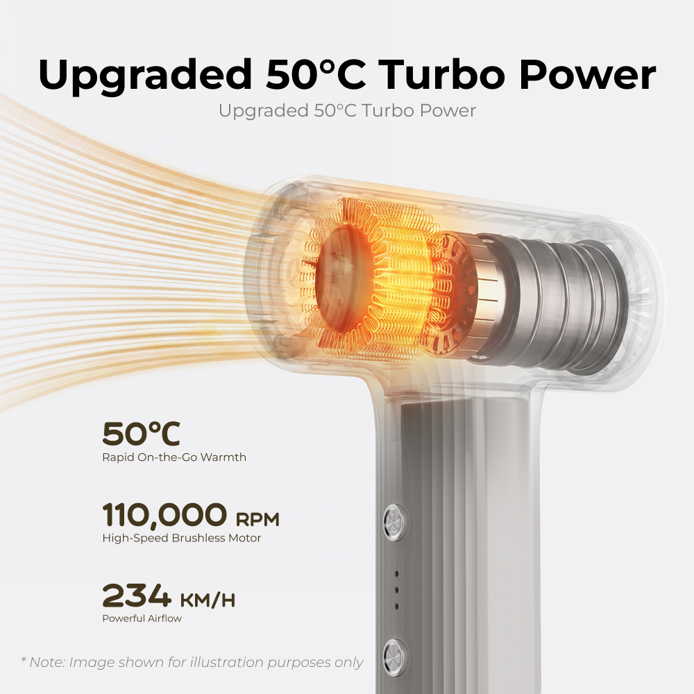 Max Blast 200H -Turbo Flow plus Warm Air, Reimagined
