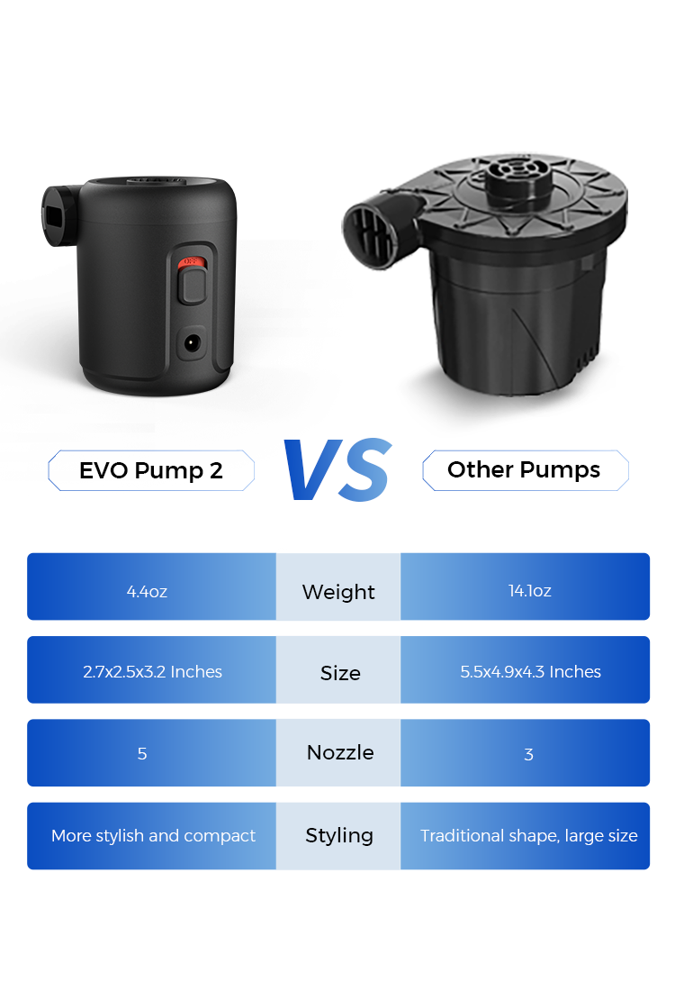 EVO PUMP 2 Portable Air Pump VS Other Pumps