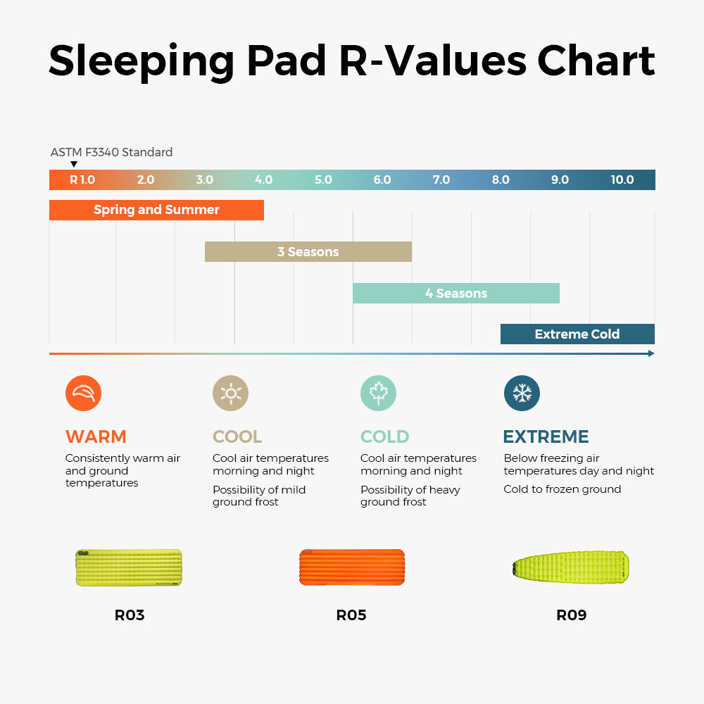 FLEXTAIL Tiny Sleeping Pad R09 AVS-World's Lightest Sleeping Pad