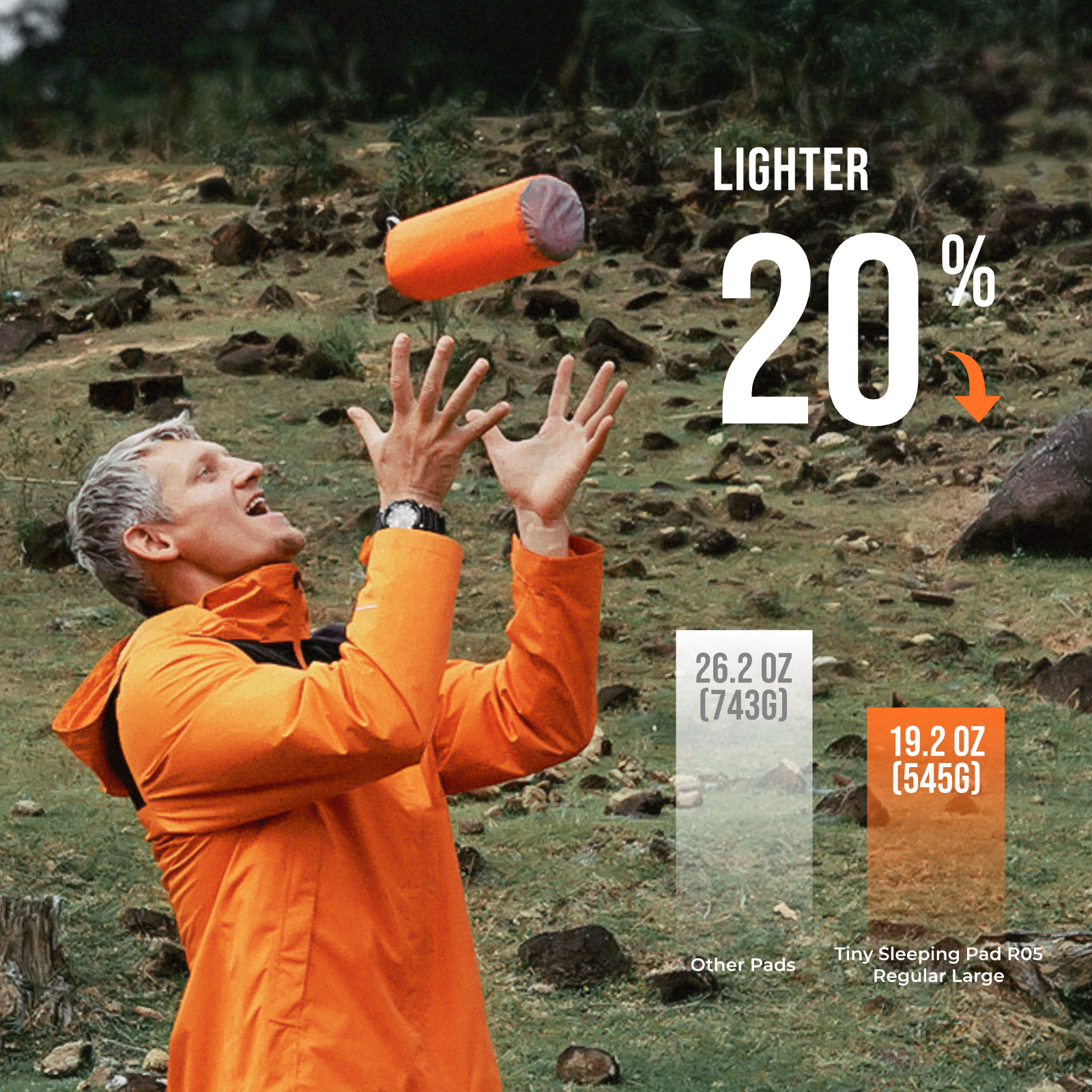 TINY Sleeping Pad R05 Large- Larger, Lighter, More Comfortable