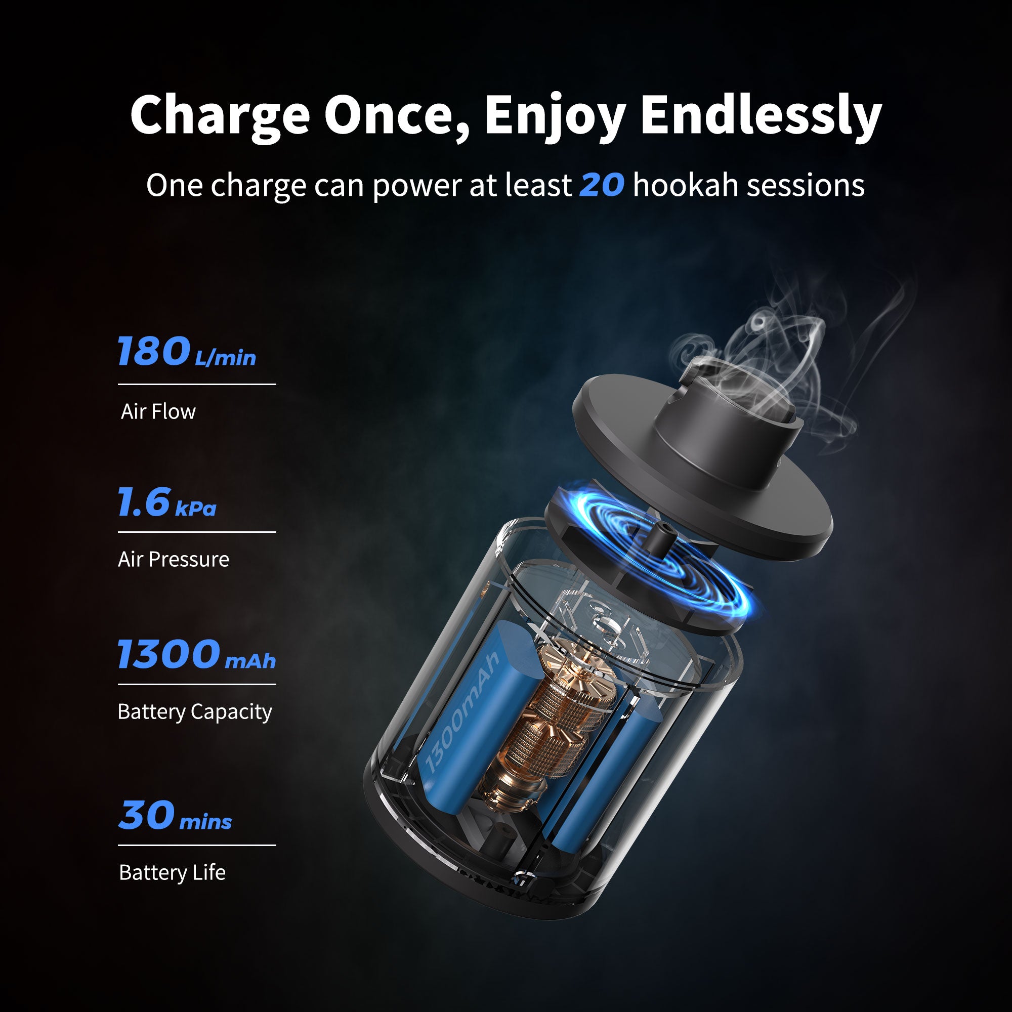 SHISHA-PUMPE Elektrisches und wiederaufladbares Raucherzubehr SHISHA-PUMPE Elektrisches und wiederaufladbares Raucherzubehr
