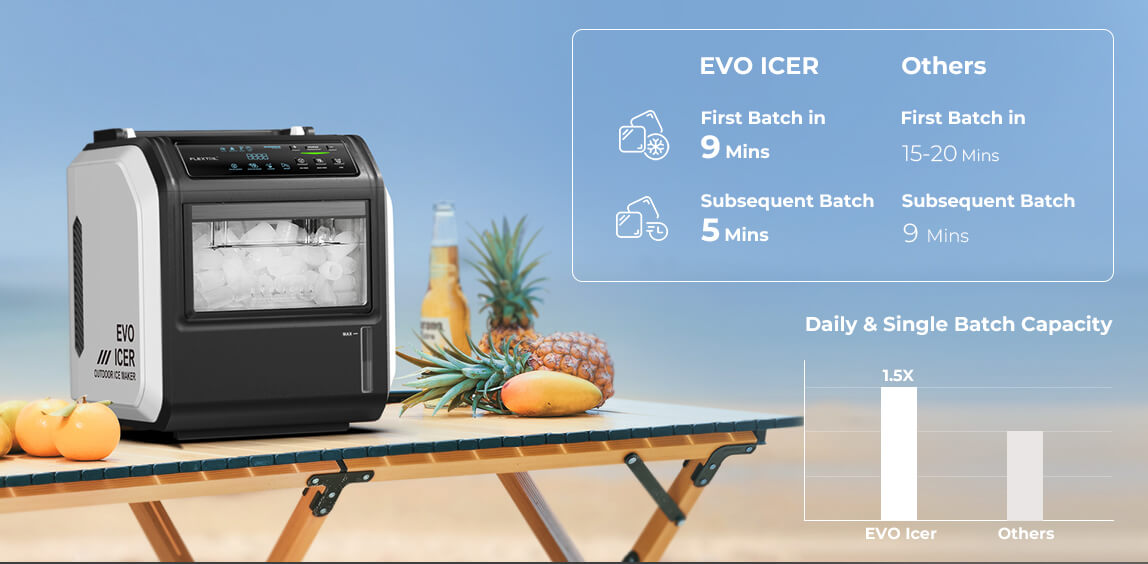 Battery-Powered Ice Maker for Outdoors 32