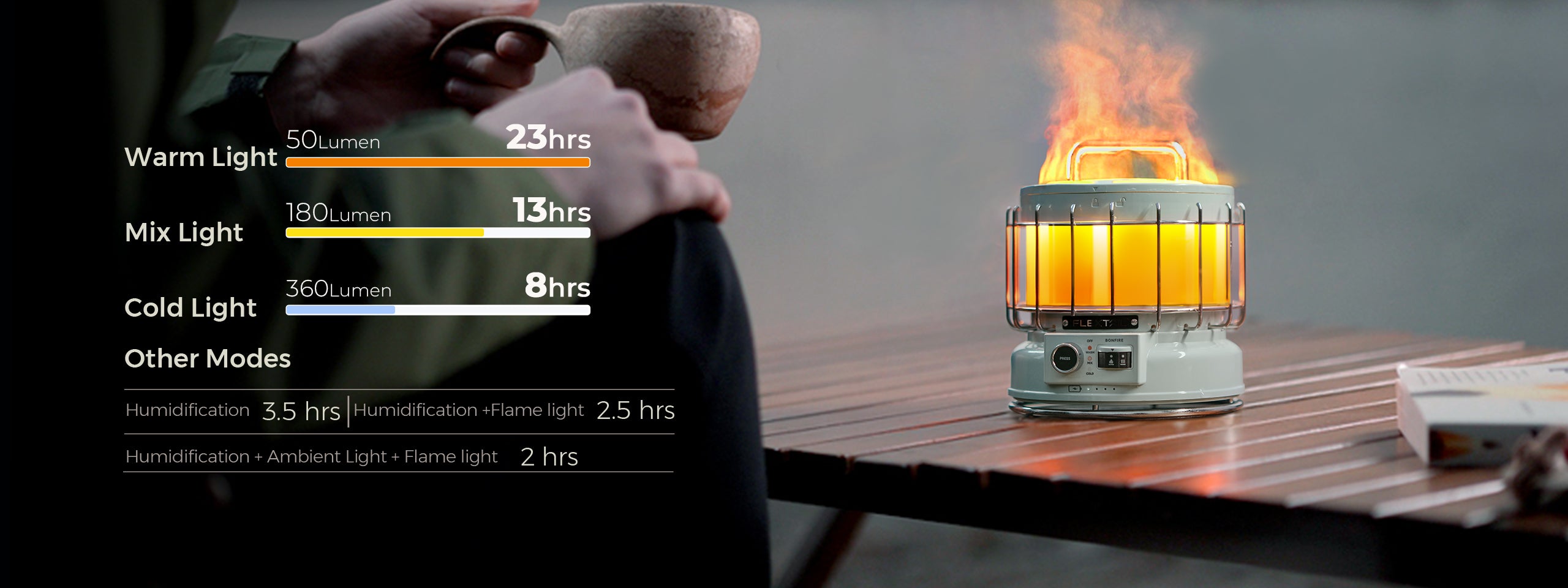 Tryby światła FLEXTAIL MAX LANTERN i deklarowany czas pracy