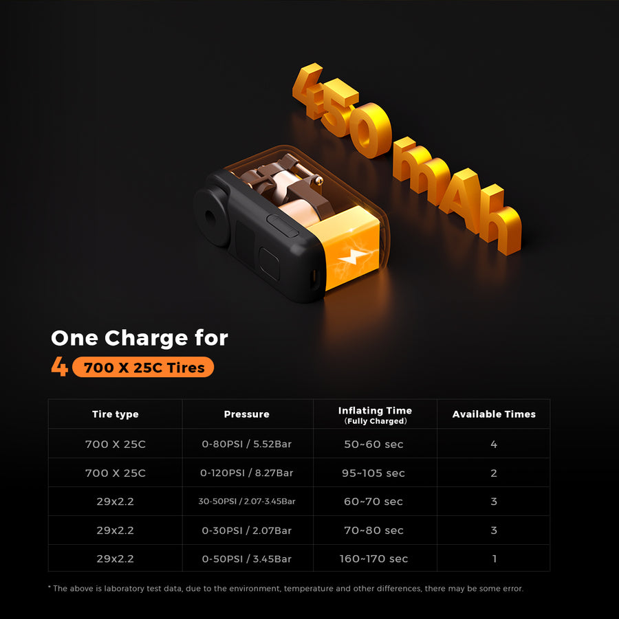 FLEXTAIL TINY BIKE PUMP PRO-120 PSI High Pressure and LED