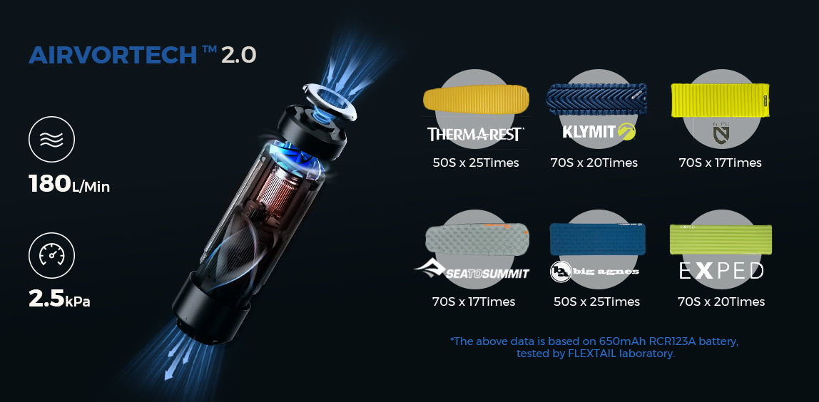 ZERO PUMP: FLEXTAIL's Smallest Outdoor Pump for Ultralight Sleeping Pads  Ever - IssueWire