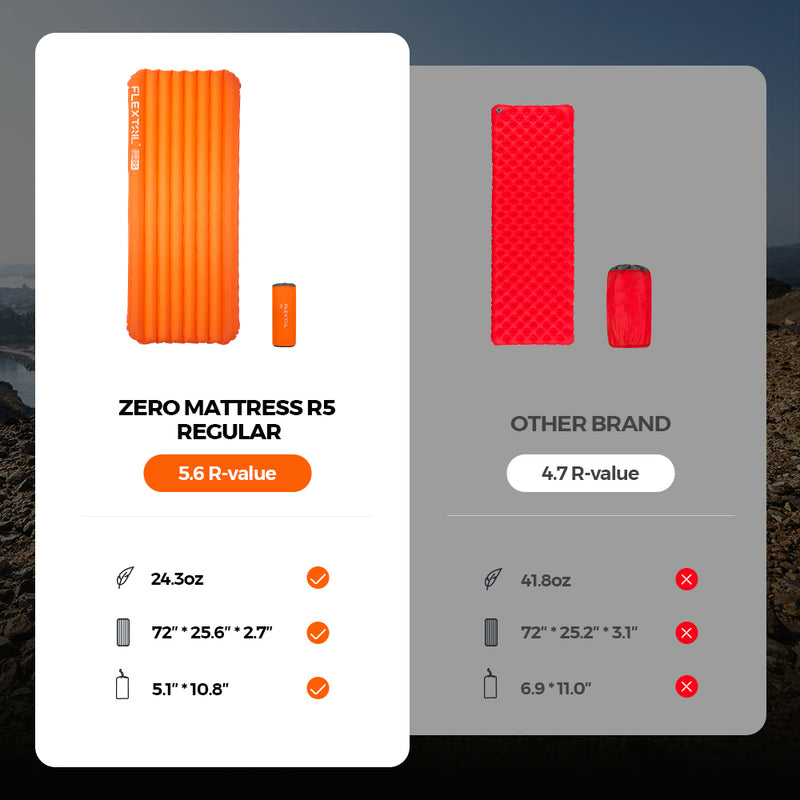 ZERO MATTRESS R05 REGULAR - 5.6 R-value Ultralight Air Sleeping Pad