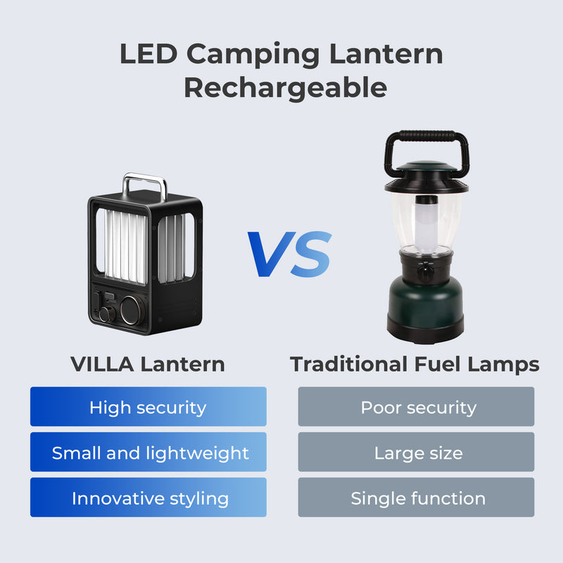 Retro Camping Lantern for Power Outages Indoor and Outdoor Waterproof Led  Light